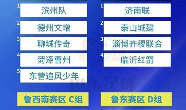 本周末“齐鲁超赛”开赛，年底将与“青超”冠军争夺齐鲁球王